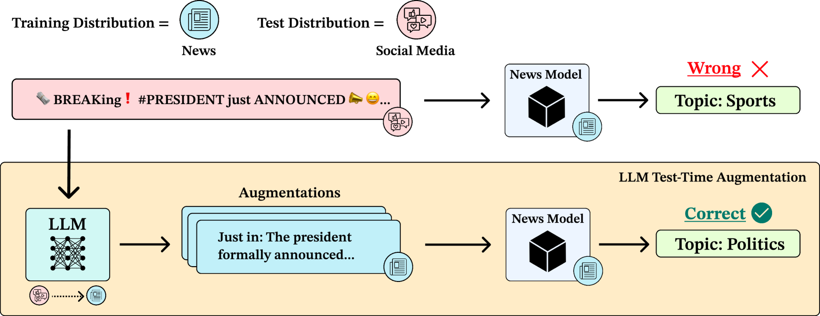 In-Context Rewriting figure