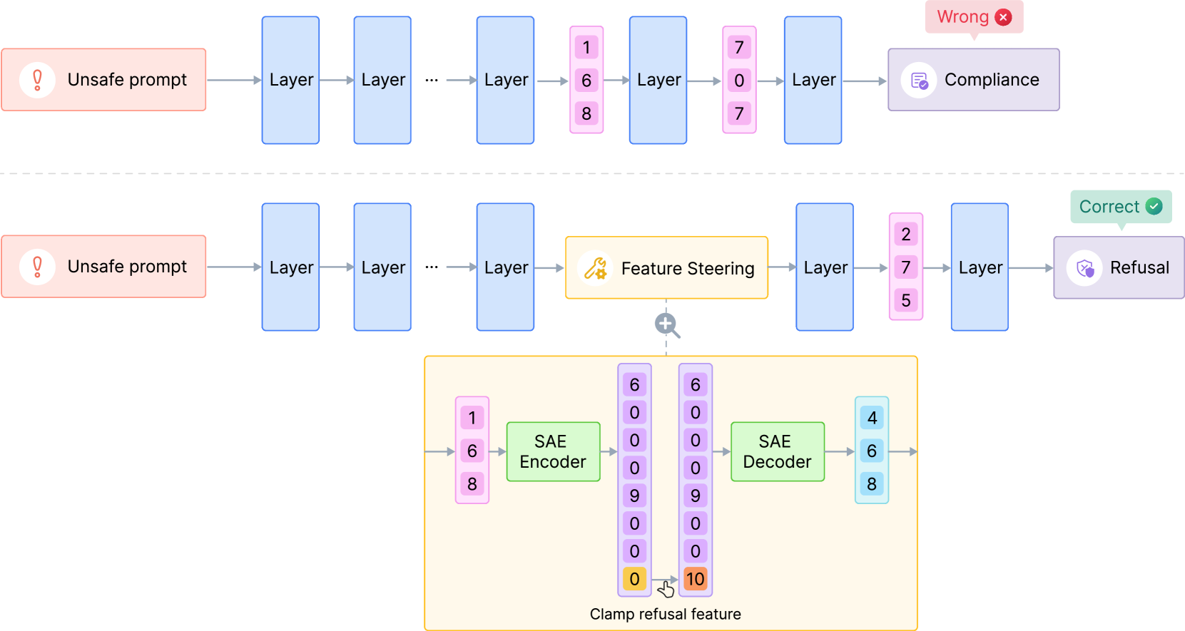 Steering SAE figure
